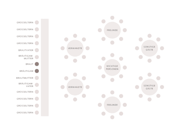 Sitzordnung Hochzeit Tafel runde Tische