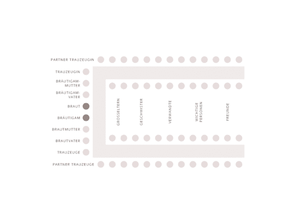 Sitzordnung Hochzeit U-Form
