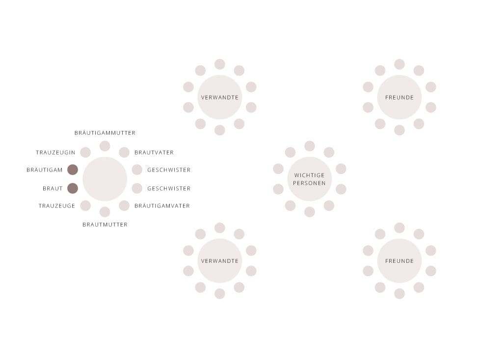 Sitzordnung Hochzeit runder Brauttisch