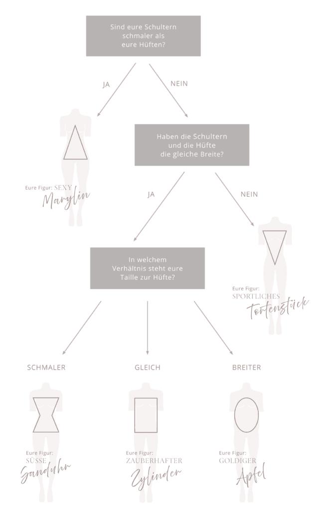 Welches Kleid Passt Zu Meiner Figur Test Figurtyp-Tester: Welches Kleid passt am besten zu meiner Figur?