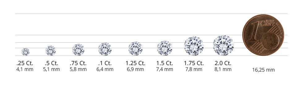 Brillanten Größe Vergleich