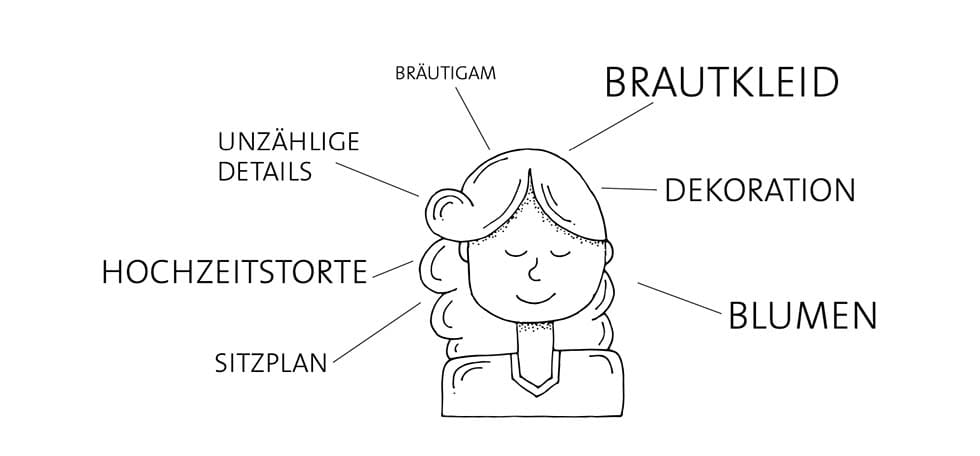 Braut und Bräutigam