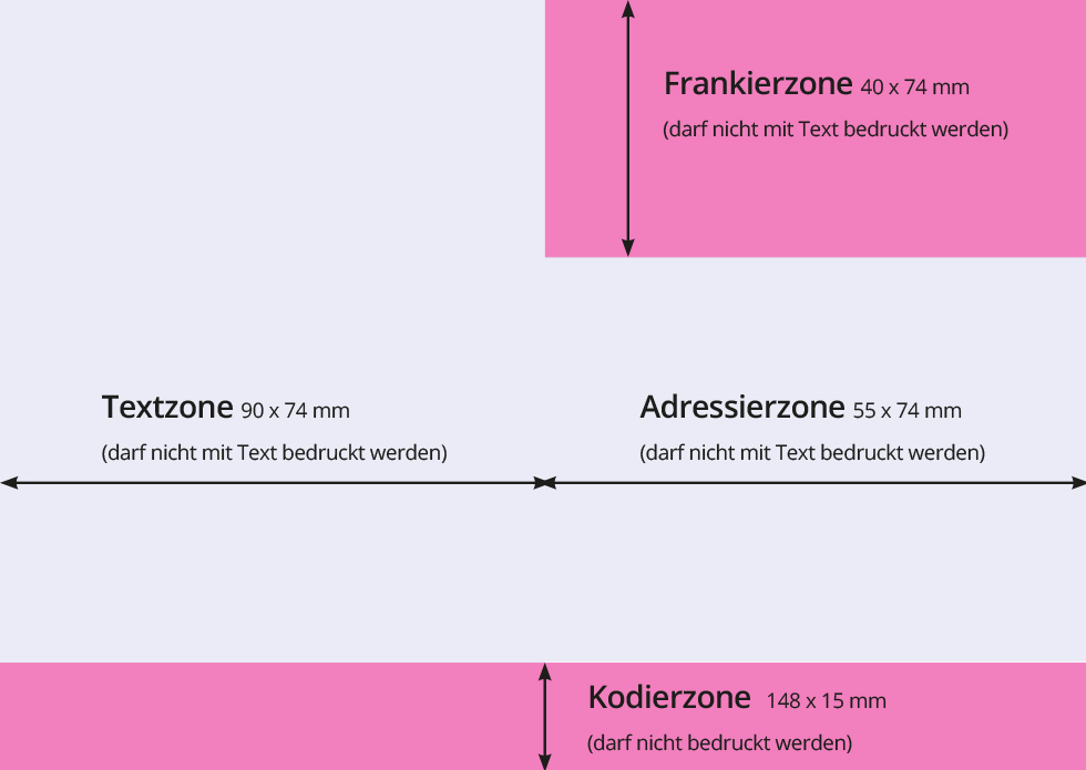 Postkarte A6 Vorgaben DHL Post Postkarte A6 Vorgaben DHL Post