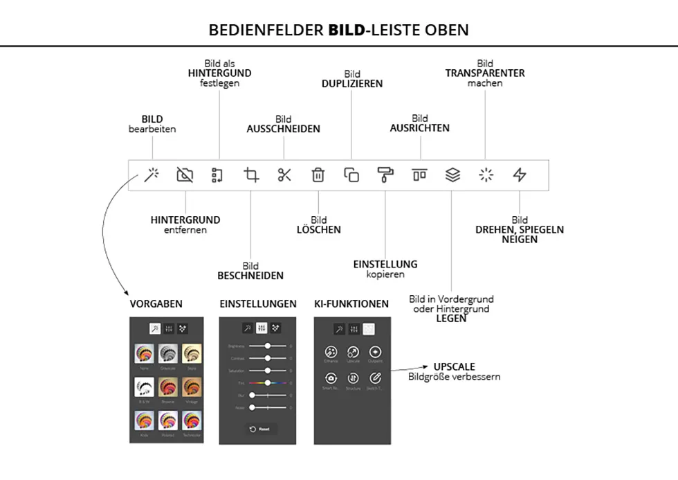 Menüleiste für Bilder Menüleiste für Bilder